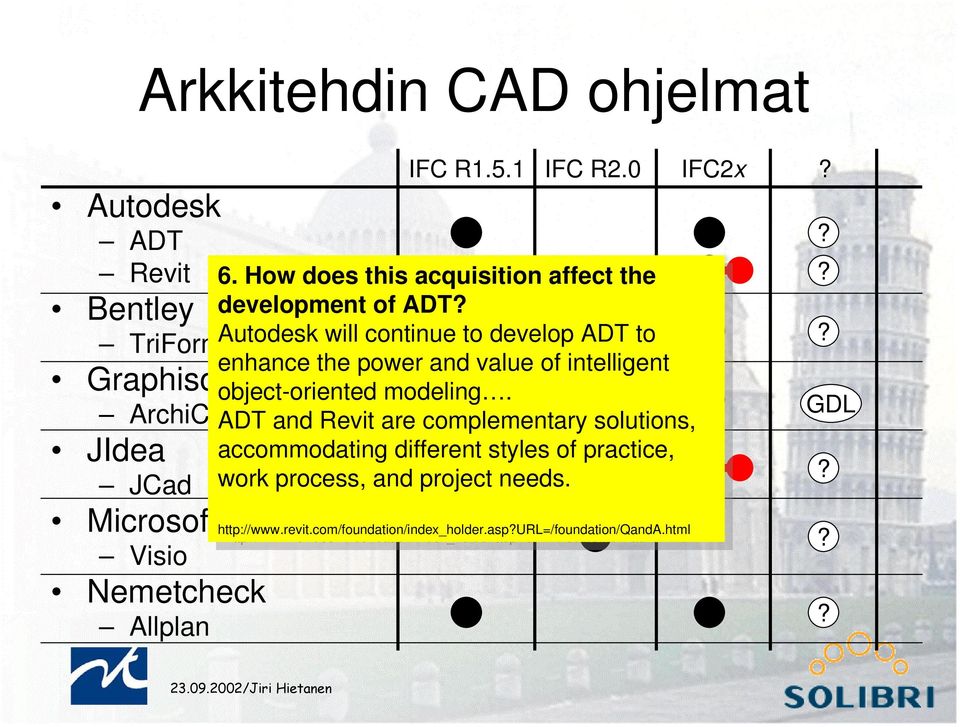 and value value of of intelligent object-oriented modeling.