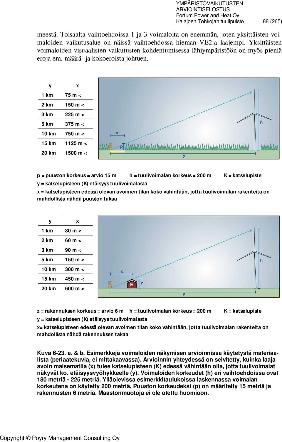y x 1 km 75 m < 2 km 150 m < 3 km 225 m < 5 km 375 m < 10 km 750 m < 15 km 1125 m < 20 km 1500 m < p = puuston korkeus = arvio 15 m h = tuulivoimalan korkeus = 200 m K = katselupiste y =