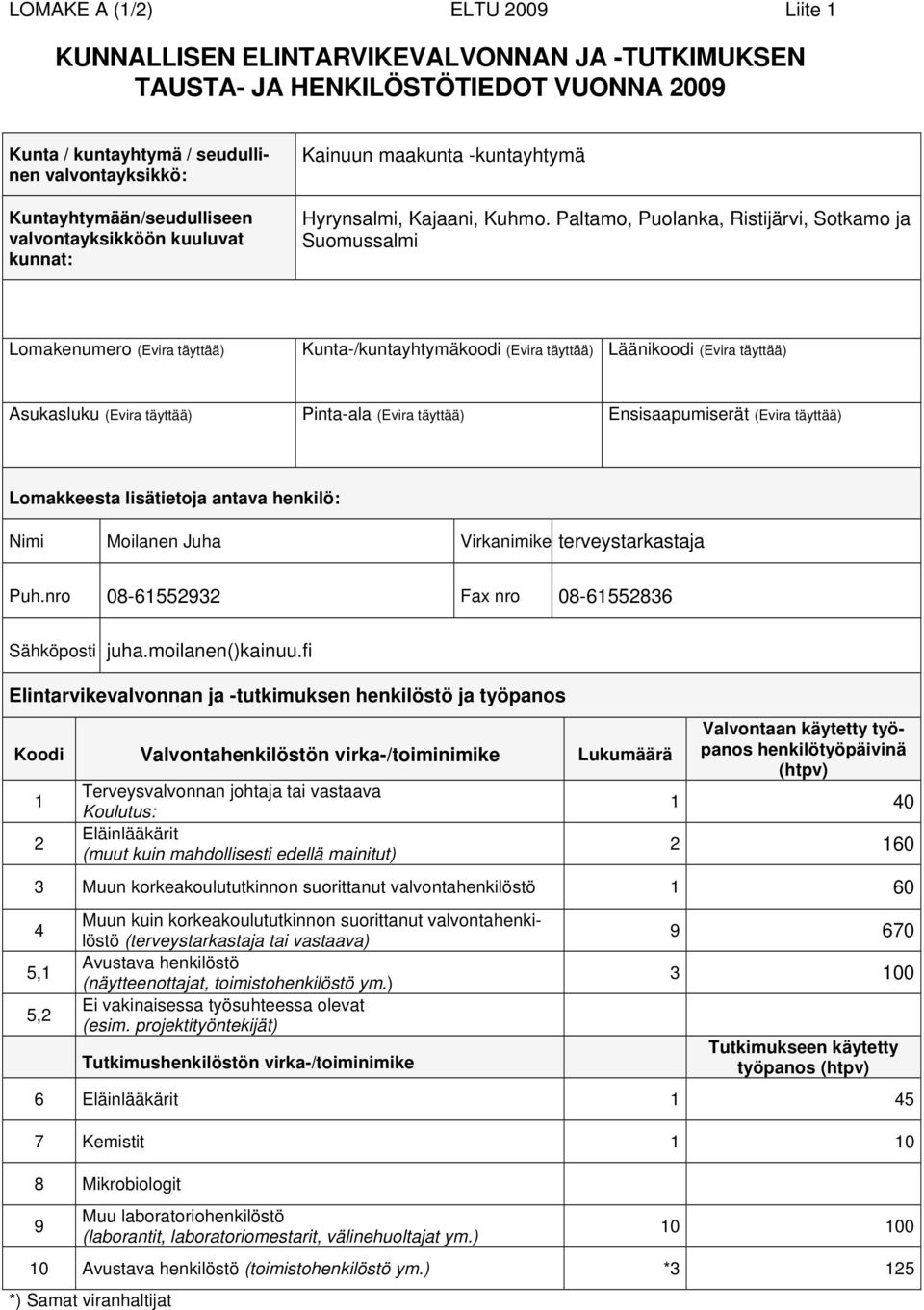 Paltamo, Puolanka, Ristijärvi, Sotkamo ja Suomussalmi Lomakenumero (Evira täyttää) Kunta-/kuntayhtymäkoodi (Evira täyttää) Läänikoodi (Evira täyttää) Asukasluku (Evira täyttää) Pinta-ala (Evira