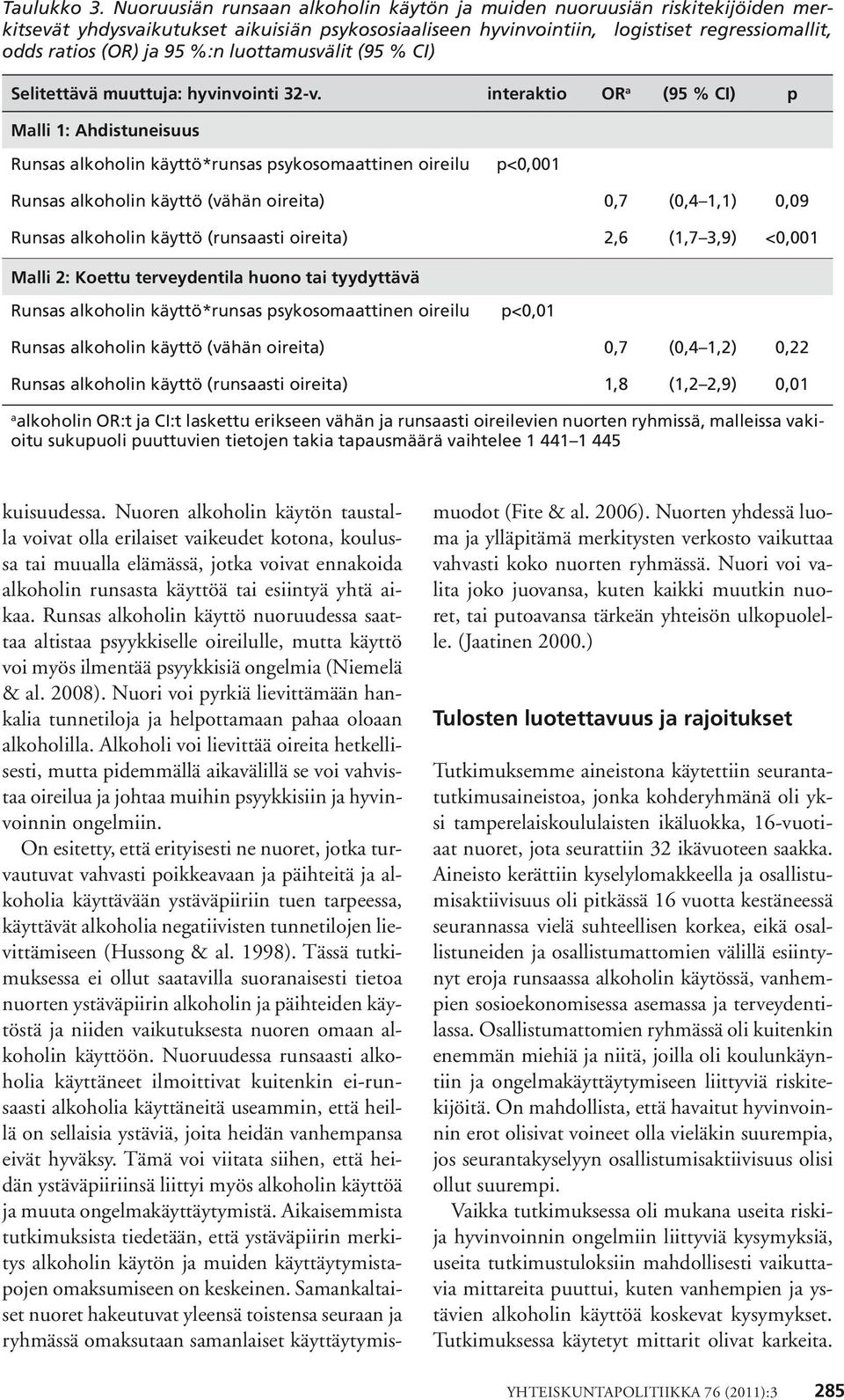 luottamusvälit (95 % CI) Selitettävä muuttuja: hyvinvointi 32-v.