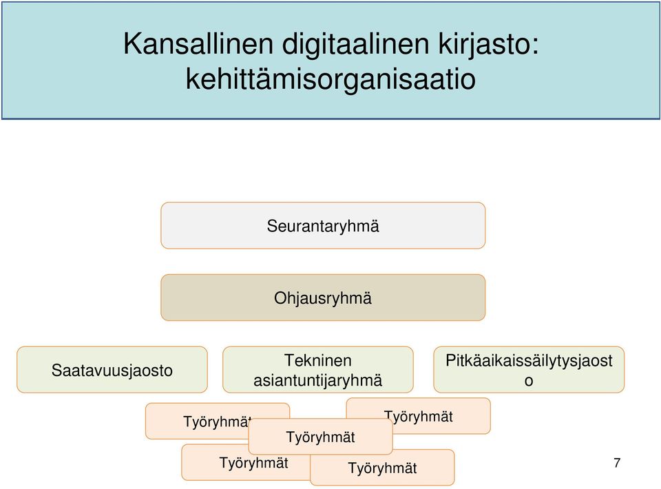 Saatavuusjaosto Tekninen asiantuntijaryhmä