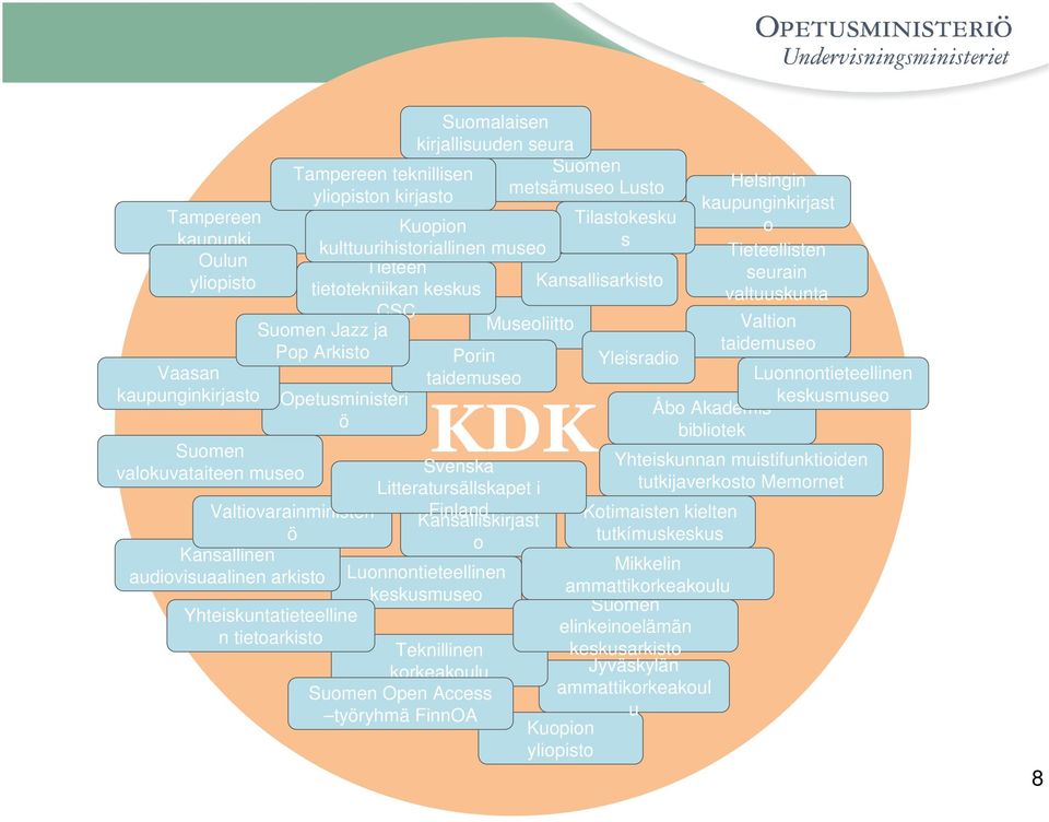 taidemuseo KDK Svenska Litteratursällskapet i Finland Kansalliskirjast o Luonnontieteellinen keskusmuseo Teknillinen korkeakoulu Suomen Open Access työryhmä FinnOA Suomen metsämuseo Lusto Museoliitto