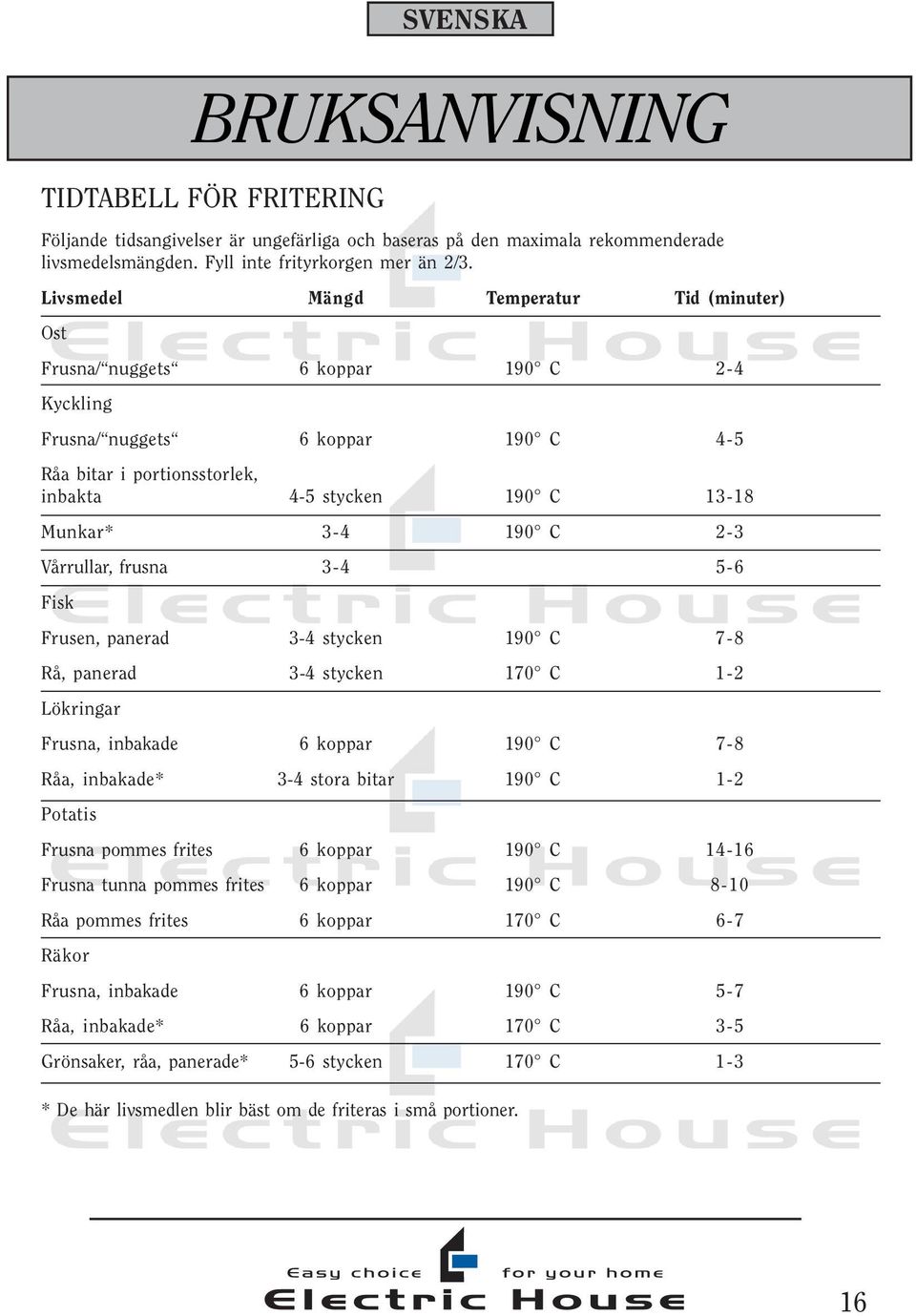190 C 2-3 Vårrullar, frusna 3-4 5-6 Fisk Frusen, panerad 3-4 stycken 190 C 7-8 Rå, panerad 3-4 stycken 170 C 1-2 Lökringar Frusna, inbakade 6 koppar 190 C 7-8 Råa, inbakade* 3-4 stora bitar 190 C 1-2