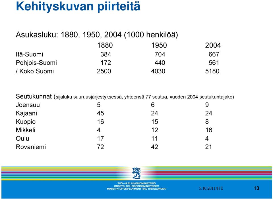 (sijaluku suuruusjärjestyksessä, yhteensä 77 seutua, vuoden 2004 seutukuntajako) Joensuu 5