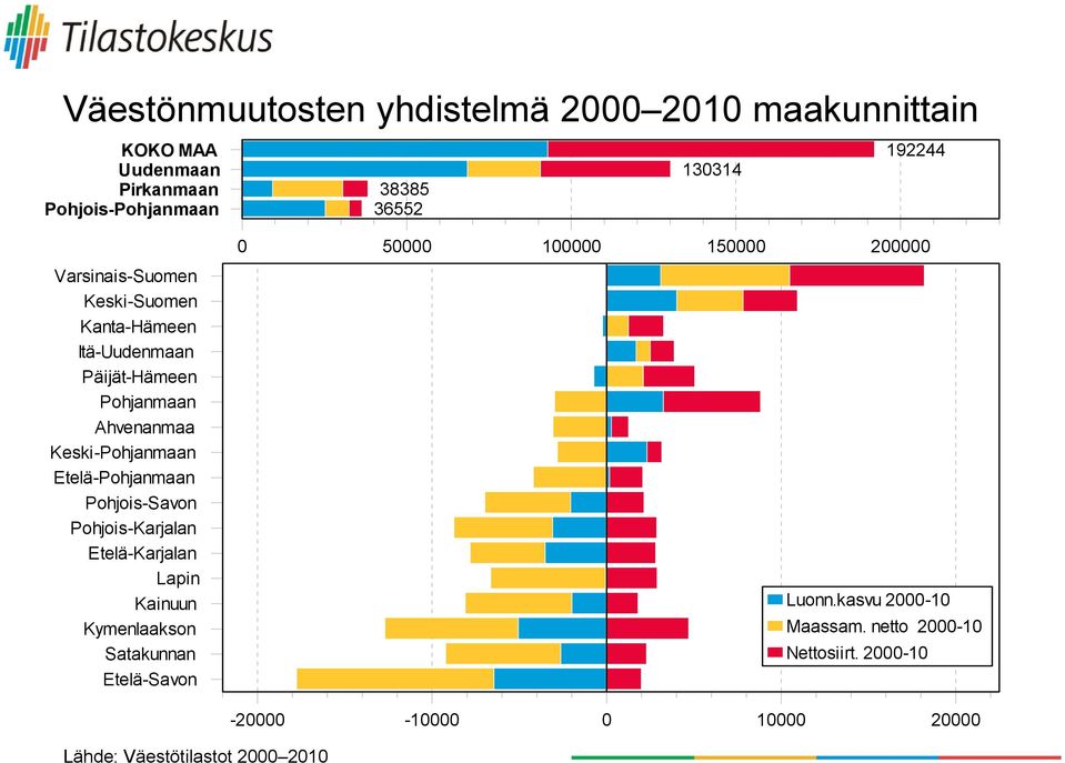 Ahvenanmaa Keski-Pohjanmaan Etelä-Pohjanmaan Pohjois-Savon Pohjois-Karjalan Etelä-Karjalan Lapin Kainuun Kymenlaakson