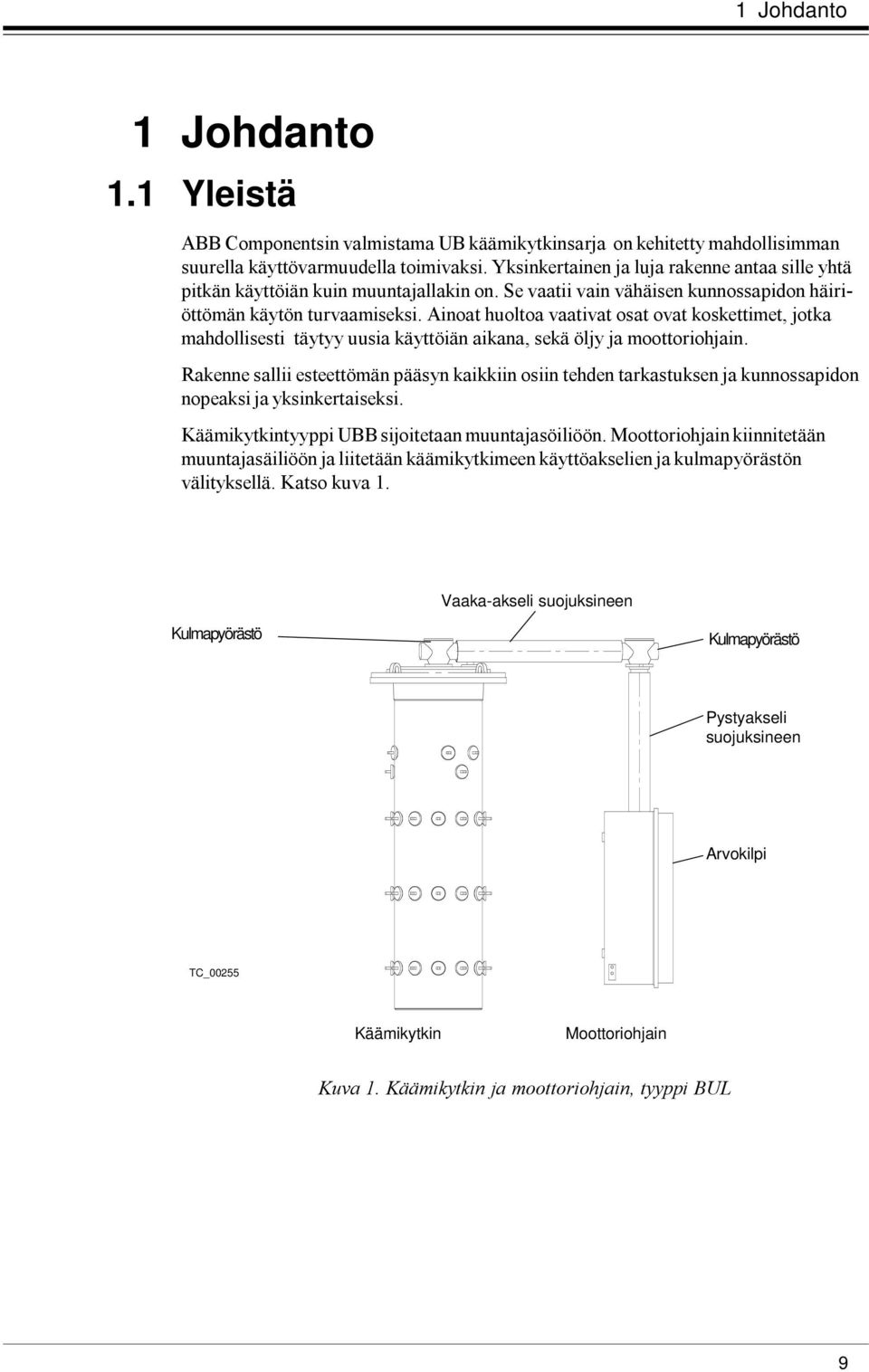 Kulmapyörästö Kulmapyörästö Pystyakseli