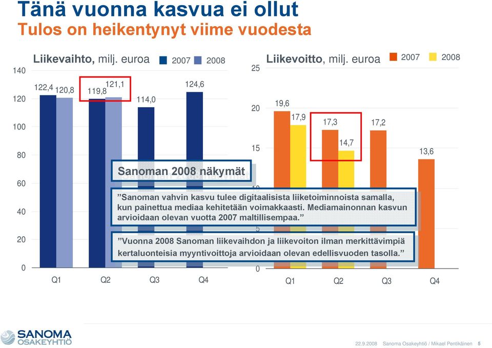 digitaalisista liiketoiminnoista liiketoiminnoista samalla, samalla, kun kun painettua painettua mediaa mediaa kehitetään kehitetään voimakkaasti.