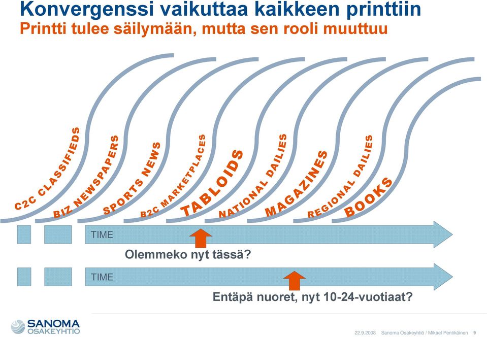 Olemmeko nyt tässä?