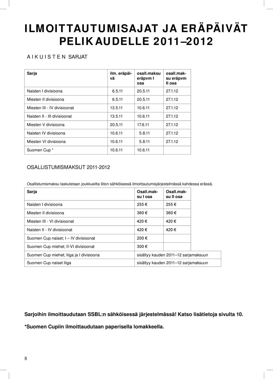 10 6 11 27 1 12 Miesten V divisioona 20 5 11 17 6 11 27 1 12 Naisten IV divisioona 10 6 11 5 8 11 27 1 12 Miesten VI divisioona 10 6 11 5 8 11 27 1 12 Suomen Cup * 10 6 11 10 6 11 OSALLISTUMISMAKSUT