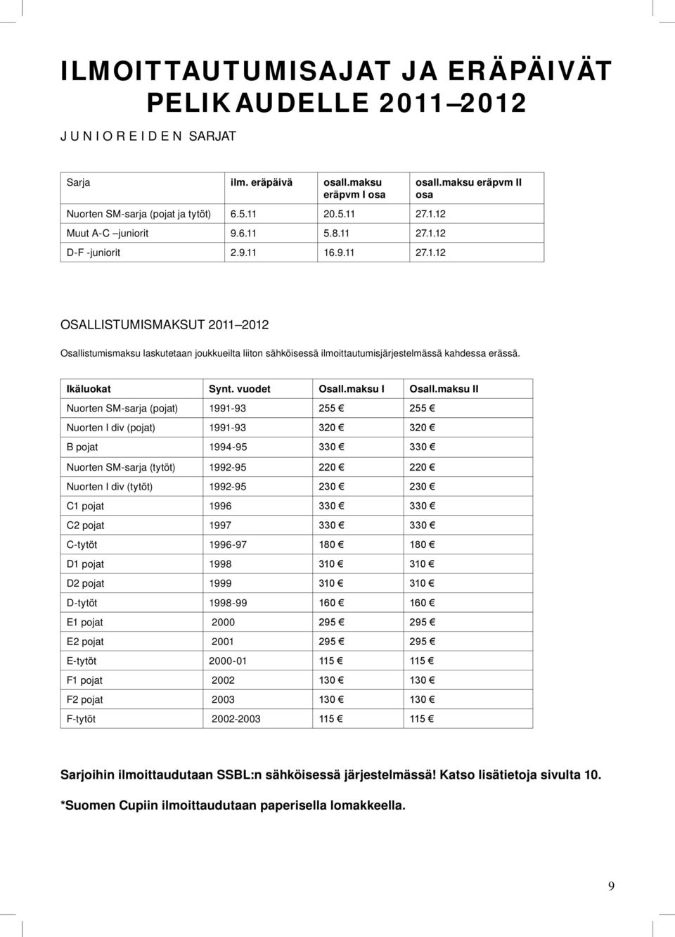 maksu eräpvm II osa OSALLISTUMISMAKSUT 2011 2012 Osallistumismaksu laskutetaan joukkueilta liiton sähköisessä ilmoittautumisjärjestelmässä kahdessa erässä Ikäluokat Synt. vuodet Osall.maksu I Osall.