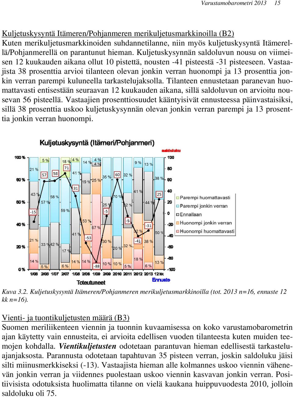 Vastaajista 38 prosenttia arvioi tilanteen olevan jonkin verran huonompi ja 13 prosenttia jonkin verran parempi kuluneella tarkastelujaksolla.