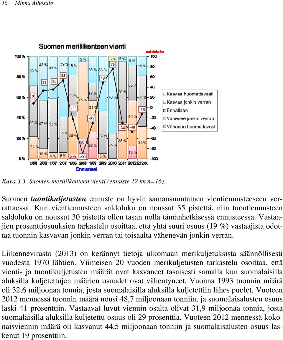 Vastaajien prosenttiosuuksien tarkastelu osoittaa, että yhtä suuri osuus (19 %) vastaajista odottaa tuonnin kasvavan jonkin verran tai toisaalta vähenevän jonkin verran.
