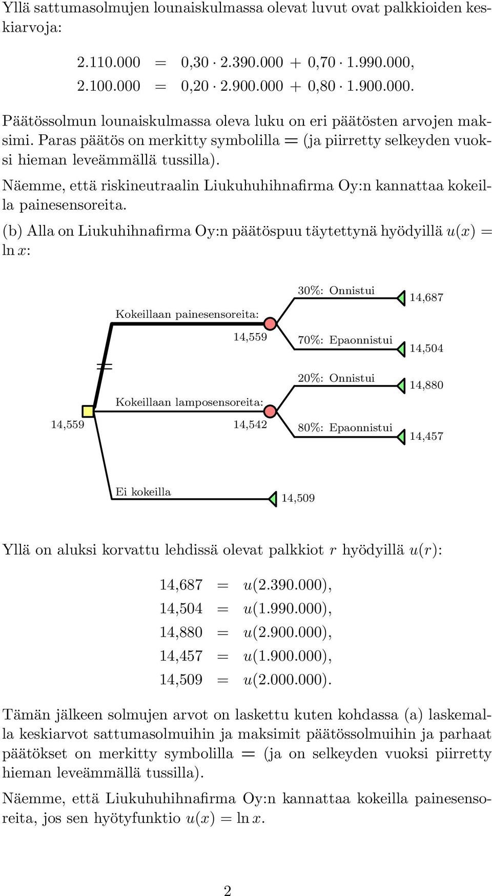 (b) Alla on Liukuhihnafirma Oy:n päätöspuu täytettynä hyödyillä u(x) ln x: Kokeillaan painesensoreita: %: Onnistui 4,687 4,559 Kokeillaan lamposensoreita: 7%: Epaonnistui 2%: Onnistui 4,54 4,88 4,559