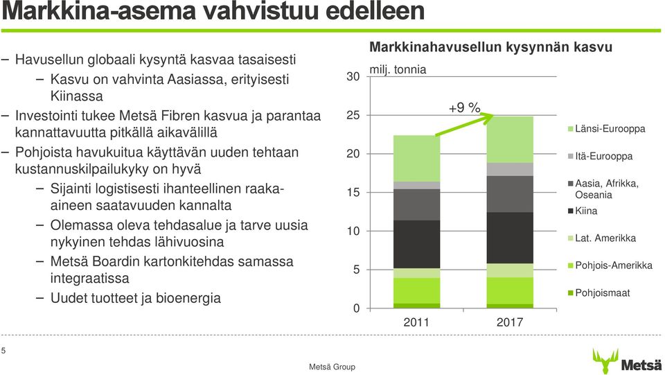 saatavuuden kannalta Olemassa oleva tehdasalue ja tarve uusia nykyinen tehdas lähivuosina Metsä Boardin kartonkitehdas samassa integraatissa Uudet tuotteet ja bioenergia 30