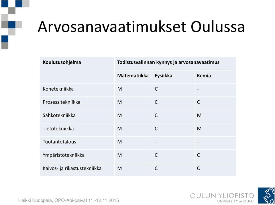 Prosessitekniikka M C C Sähkötekniikka M C M Tietotekniikka M C M