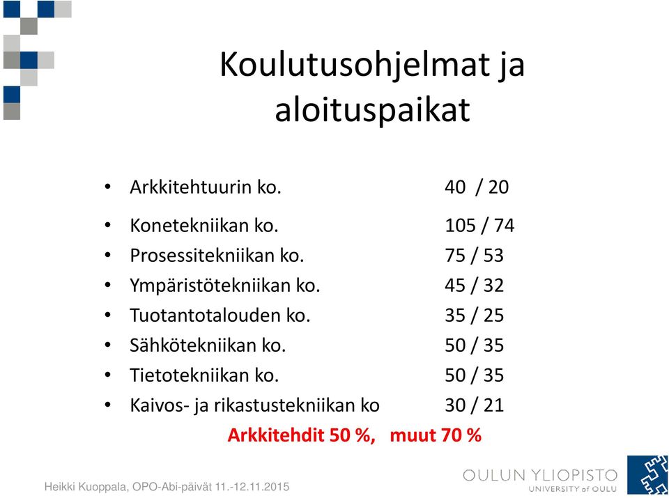 75 / 53 Ympäristötekniikan ko. 45 / 32 Tuotantotalouden ko.