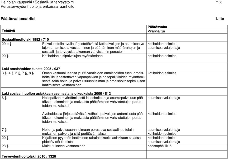 / 937 3, 4, 5, 7, 8 Oman vastuualueensa yli 65-vuotiaiden omaishoidon tuen, omaishoitajille järjestettävän vapaapäivien ja hoitopalkkioiden myöntämisestä sekä hoito- ja palvelusuunnitelman ja