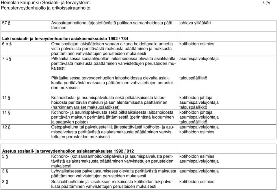 sosiaalihuollon laitoshoidossa olevalta asiakkaalta perittävästä maksusta päättäminen vahvistettujen perusteiden mukaisesti Pitkäaikaisessa terveydenhuollon laitoshoidossa olevalta asiakkaalta