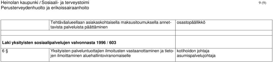 sosiaalipalvelujen valvonnasta 1996 / 603 6 Yksityisten palveluntuottajien ilmoitusten