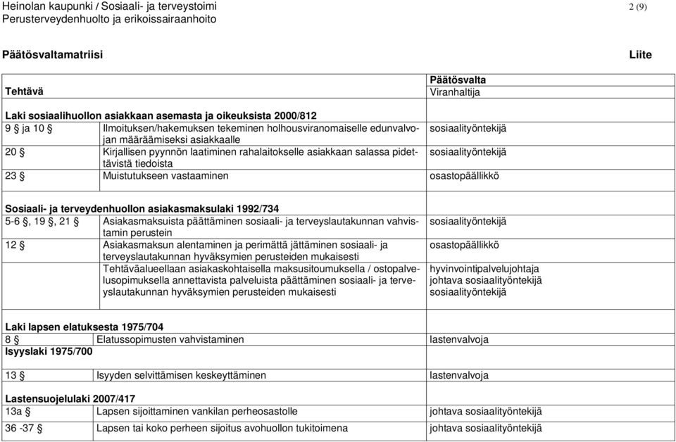 Muistutukseen vastaaminen osastopäällikkö Sosiaali- ja terveydenhuollon asiakasmaksulaki 1992/734 5-6, 19, 21 Asiakasmaksuista päättäminen sosiaali- ja terveyslautakunnan vahvistamin perustein 12