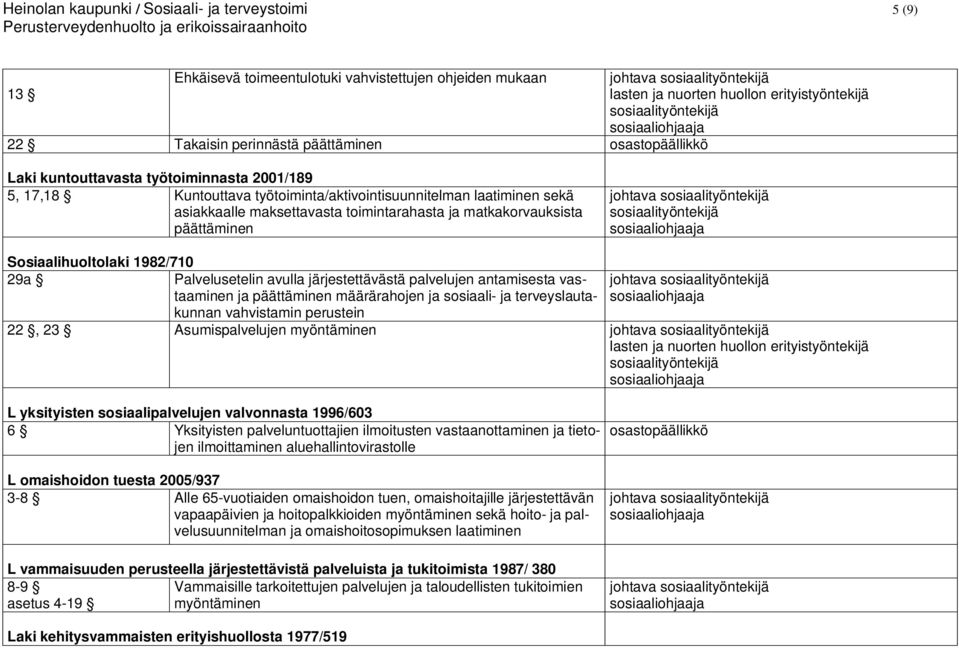 päättäminen johtava Sosiaalihuoltolaki 1982/710 29a Palvelusetelin avulla järjestettävästä palvelujen antamisesta vastaaminen ja päättäminen määrärahojen ja sosiaali- ja terveyslautakunnan johtava