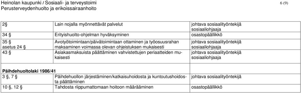 mukaisesti 43 Asiakasmaksuista päättäminen vahvistettujen periaatteiden mukaisesti johtava johtava Päihdehuoltolaki 1986/41 3, 7