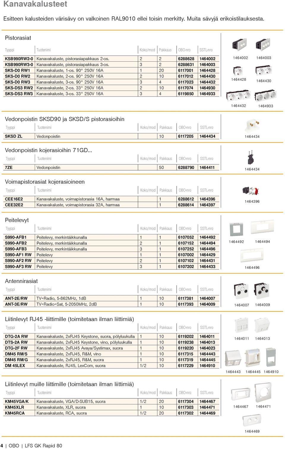 90 250V 16A 2 10 6117012 1464430 SKS-D0 RW3 Kanavakaluste, 3-os. 90 250V 16A 3 4 6117023 1464432 SKS-DS3 RW2 Kanavakaluste, 2-os. 33 250V 16A 2 10 6117074 1464930 SKS-DS3 RW3 Kanavakaluste, 3-os.