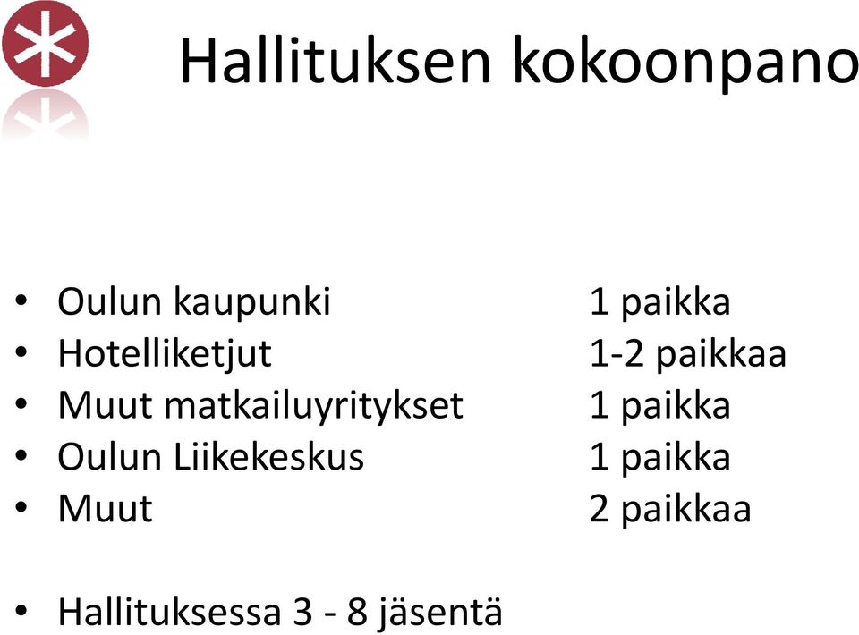 Liikekeskus Muut 1 paikka 1 2 paikkaa 1