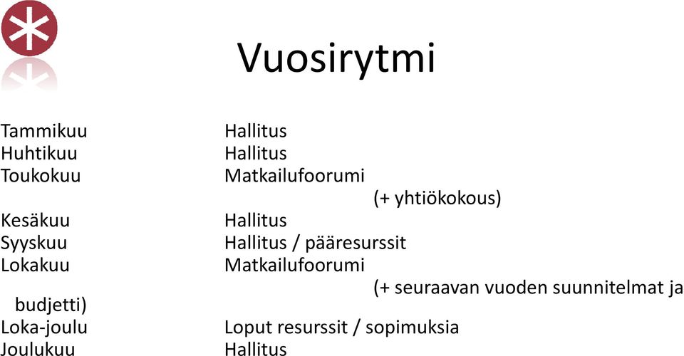 (+ yhtiökokous) Hallitus Hallitus / pääresurssit Matkailufoorumi