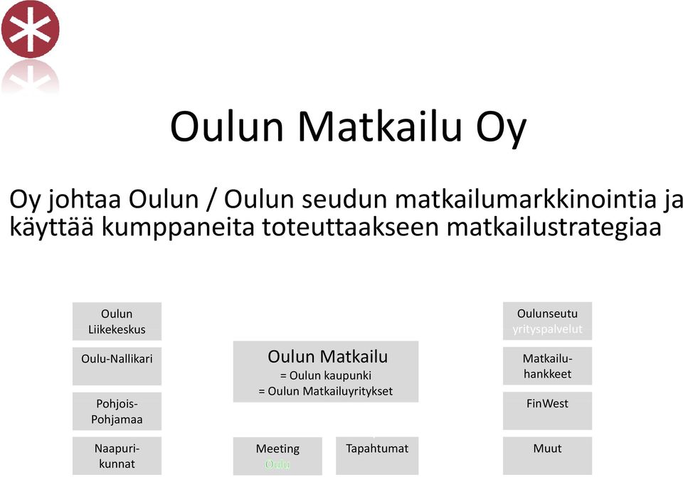Liikekeskus Oulu Nallikari Pohjois Pohjamaa Oulun Matkailu = Oulun kaupunki =