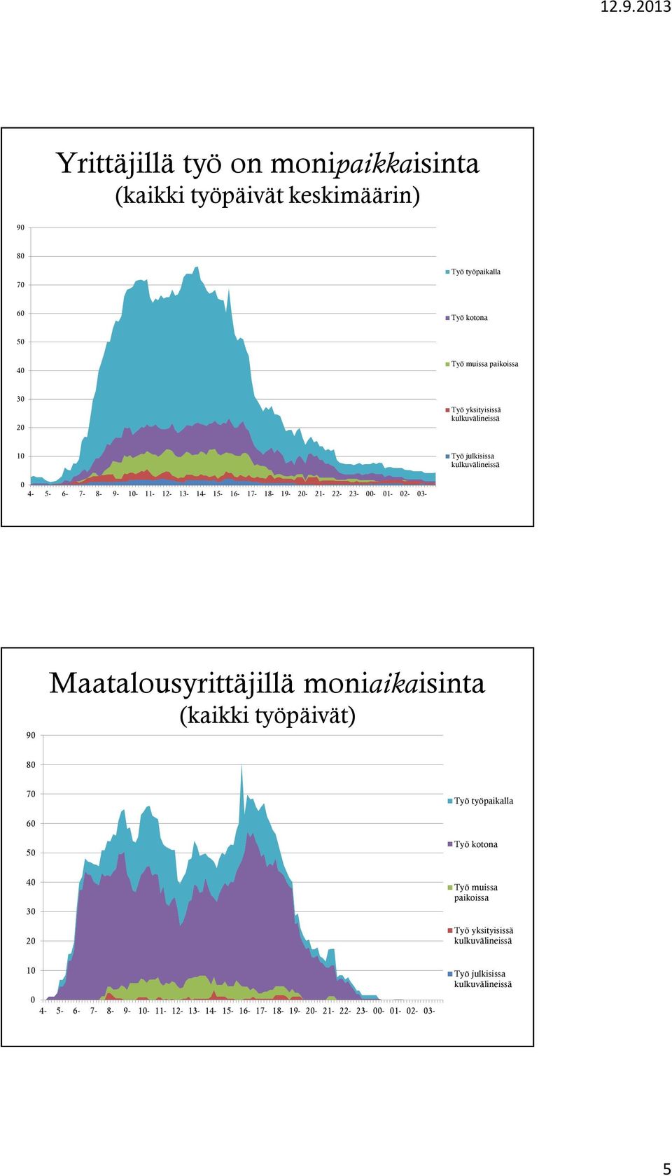 1 9 Maatalousyrittäjillä moniaikaisinta (kaikki