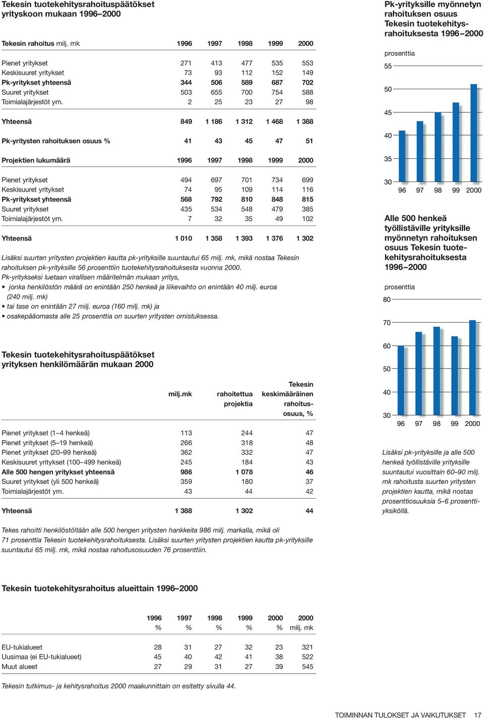 Toimialajärjestöt ym.