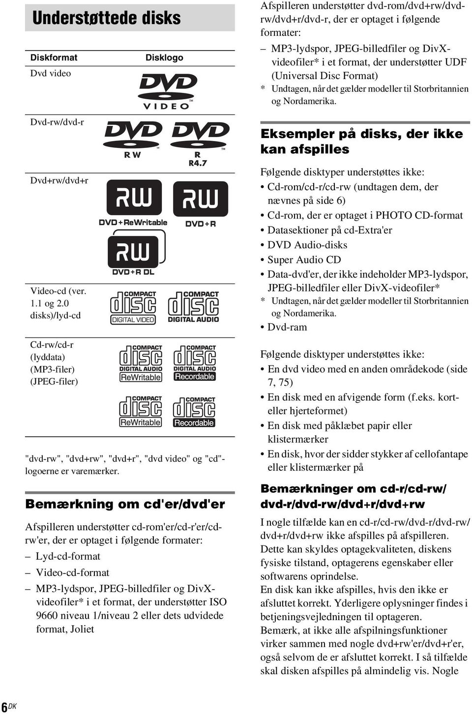 Bemærkning om cd'er/dvd'er Afspilleren understøtter cd-rom'er/cd-r'er/cdrw'er, der er optaget i følgende formater: Lyd-cd-format Video-cd-format MP3-lydspor, JPEG-billedfiler og DivXvideofiler* i et