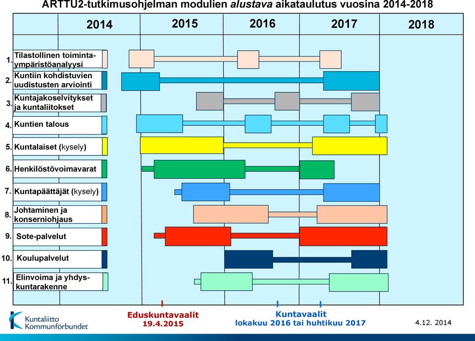 Kuntalaiset (kysely) 6. Henkilöstövoimavarat 7. Kuntapäättäjät (kysely) 8. Johtaminen ja konserniohjaus 9. 10.