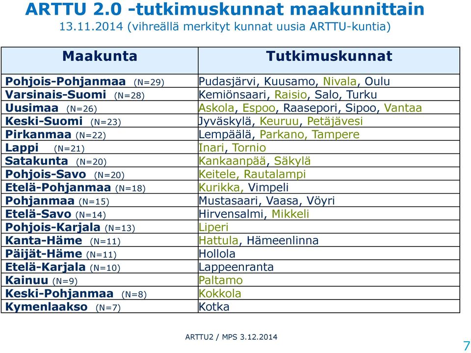 (N=26) Askola, Espoo, Raasepori, Sipoo, Vantaa Keski-Suomi (N=23) Jyväskylä, Keuruu, Petäjävesi Pirkanmaa (N=22) Lempäälä, Parkano, Tampere Lappi (N=21) Inari, Tornio Satakunta (N=20) Kankaanpää,