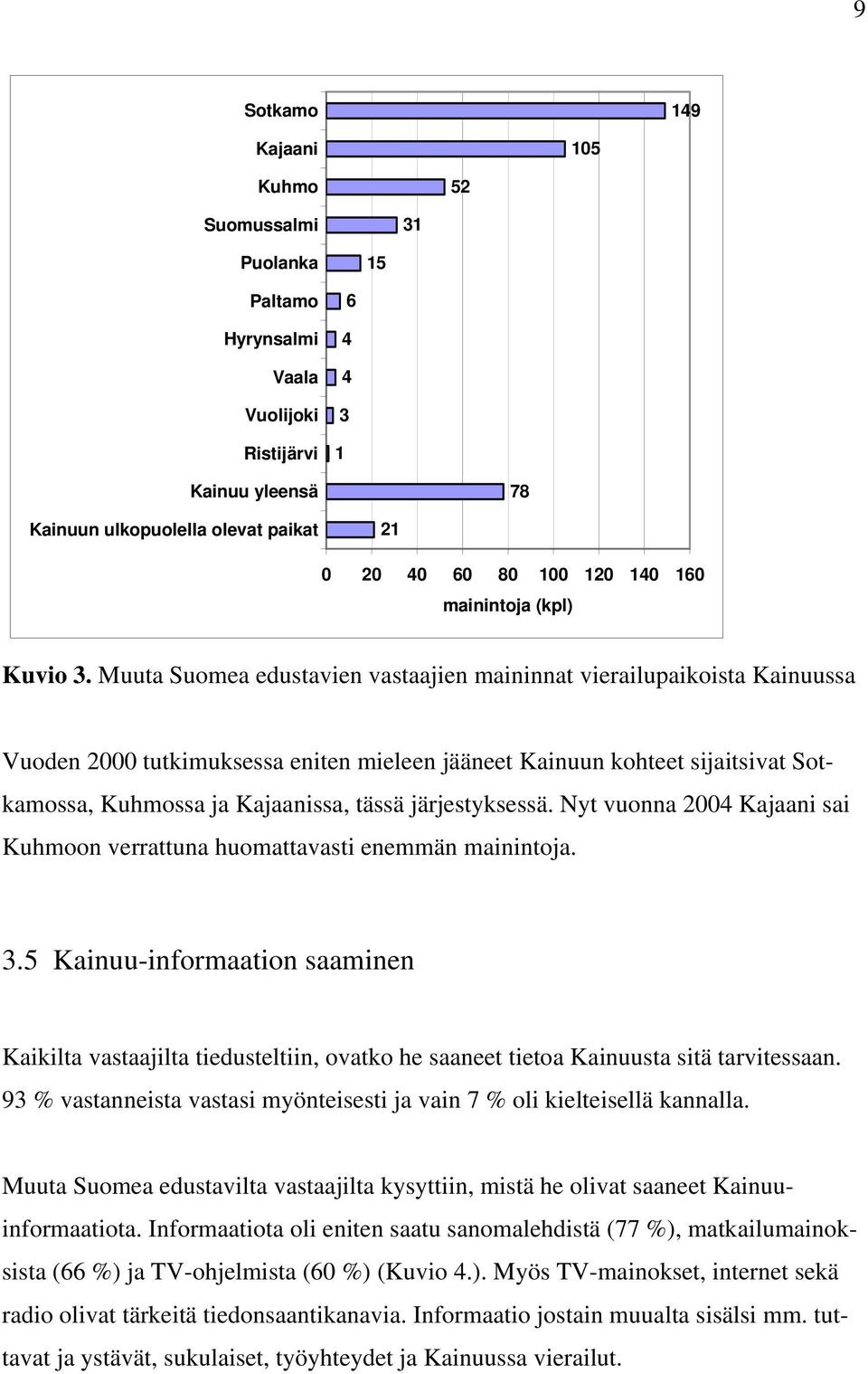 Muuta Suomea edustavien vastaajien maininnat vierailupaikoista Kainuussa Vuoden 2000 tutkimuksessa eniten mieleen jääneet Kainuun kohteet sijaitsivat Sotkamossa, Kuhmossa ja Kajaanissa, tässä