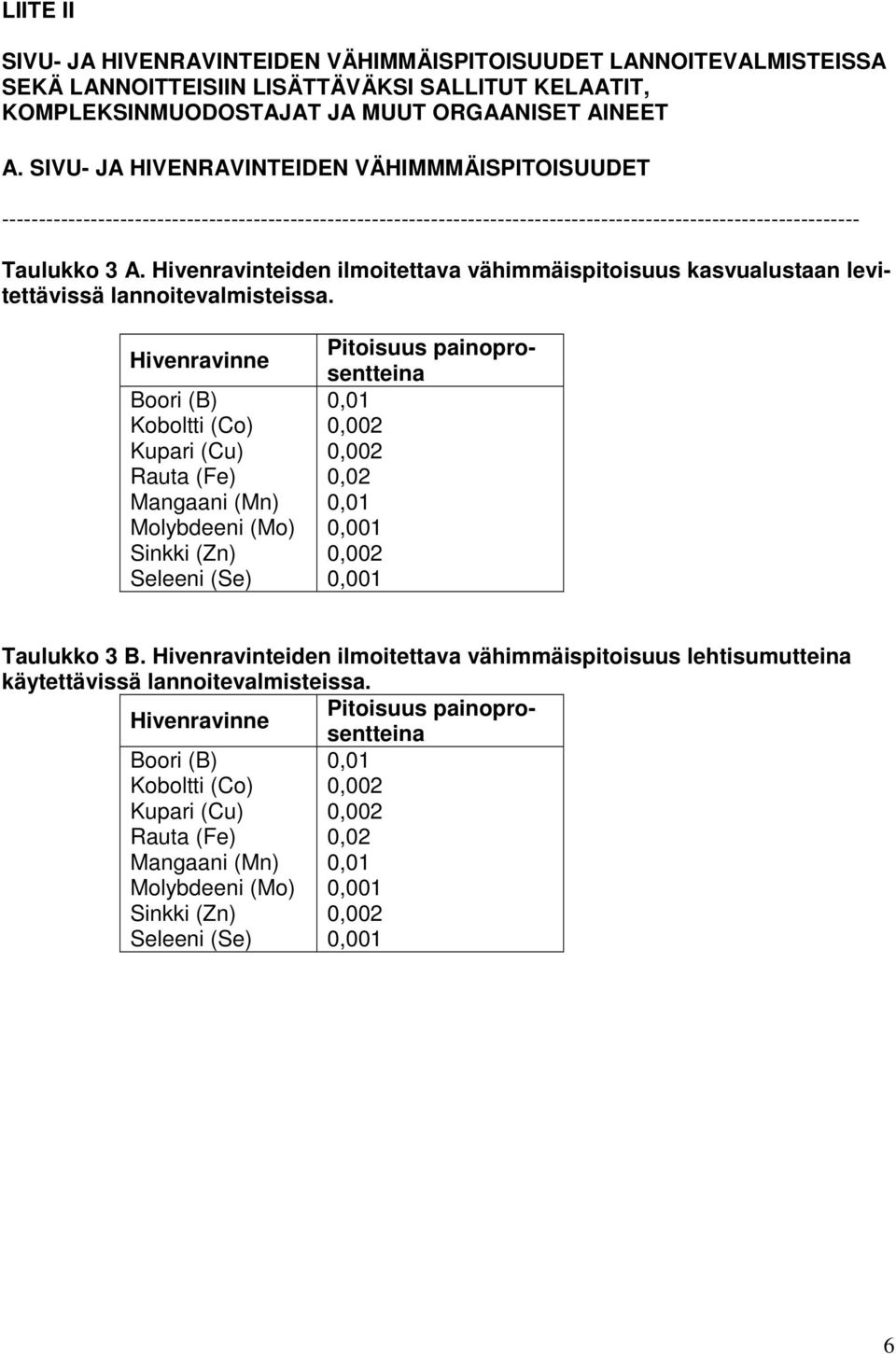 Hivenravinteiden ilmoitettava vähimmäispitoisuus kasvualustaan levitettävissä lannoitevalmisteissa.