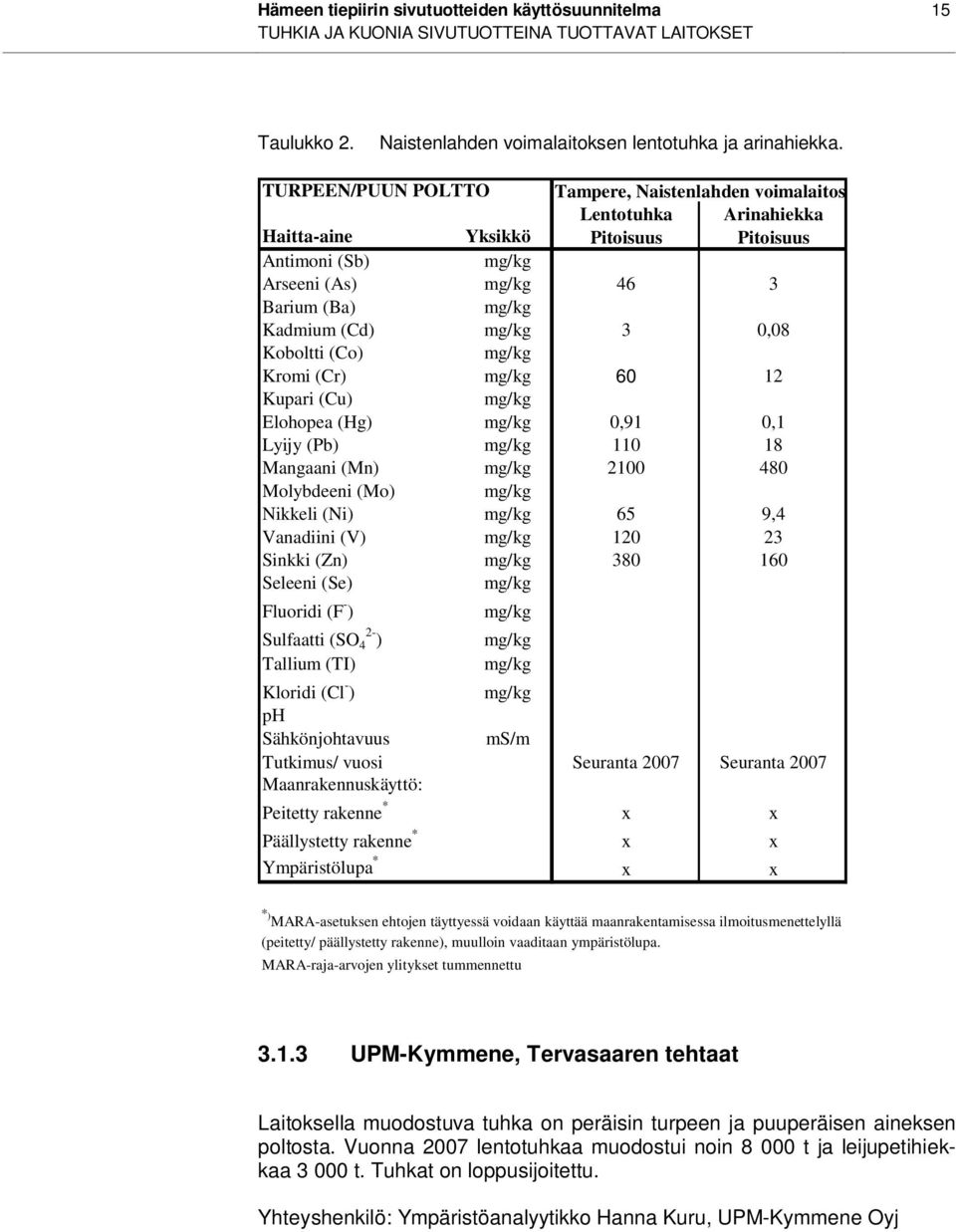 3 0,08 Koboltti (Co) mg/kg Kromi (Cr) mg/kg 60 12 Kupari (Cu) mg/kg Elohopea (Hg) mg/kg 0,91 0,1 Lyijy (Pb) mg/kg 110 18 Mangaani (Mn) mg/kg 2100 480 Molybdeeni (Mo) mg/kg Nikkeli (Ni) mg/kg 65 9,4