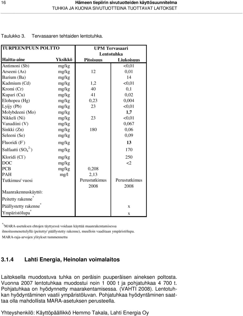 (Cr) mg/kg 40 0,1 Kupari (Cu) mg/kg 41 0,02 Elohopea (Hg) mg/kg 0,23 0,004 Lyijy (Pb) mg/kg 23 <0,01 Molybdeeni (Mo) mg/kg 1,7 Nikkeli (Ni) mg/kg 23 <0,01 Vanadiini (V) mg/kg 0,067 Sinkki (Zn) mg/kg