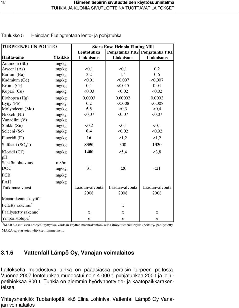 Barium (Ba) mg/kg 3,2 1,4 0,6 Kadmium (Cd) mg/kg <0,01 <0,007 <0,007 Kromi (Cr) mg/kg 0,4 <0,015 0,04 Kupari (Cu) mg/kg <0,03 <0,02 <0,02 Elohopea (Hg) mg/kg 0,0003 0,00002 0,0002 Lyijy (Pb) mg/kg