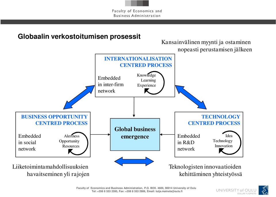 in social network Alertness Opportunity Resources Global business emergence TECHNOLOGY CENTRED PROCESS Embedded in R&D network
