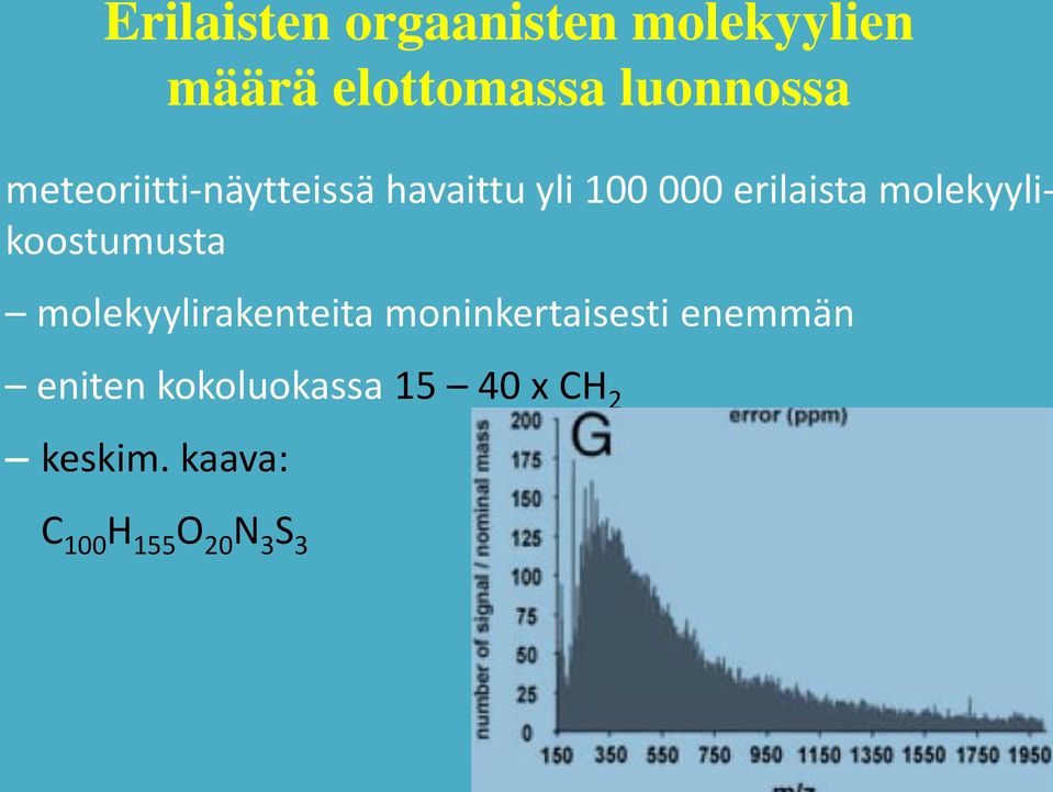 molekyylikoostumusta molekyylirakenteita moninkertaisesti