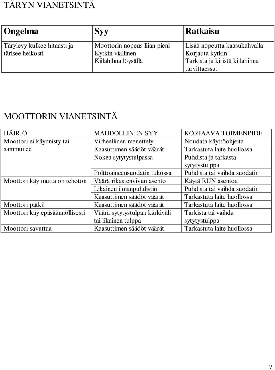 MOOTTORIN VIANETSINTÄ HÄIRIÖ MAHDOLLINEN SYY KORJAAVA TOIMENPIDE Moottori ei käynnisty tai Virheellinen menettely Noudata käyttöohjeita sammuilee Kaasuttimen säädöt väärät Tarkastuta laite huollossa