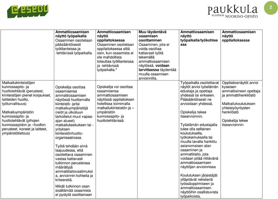 Opiskelija osoittaa näytössä huoltamalla kiinteistö- ja/tai matkailuympäristöjä (reitit ja ulkoiluun tarkoitetut muut vapaaajan alueet) matkailukeskuksen tai - yrityksen