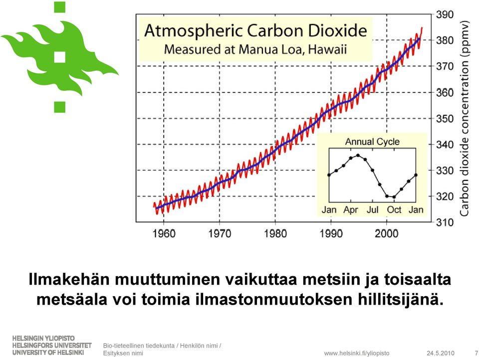 ilmastonmuutoksen hillitsijänä.