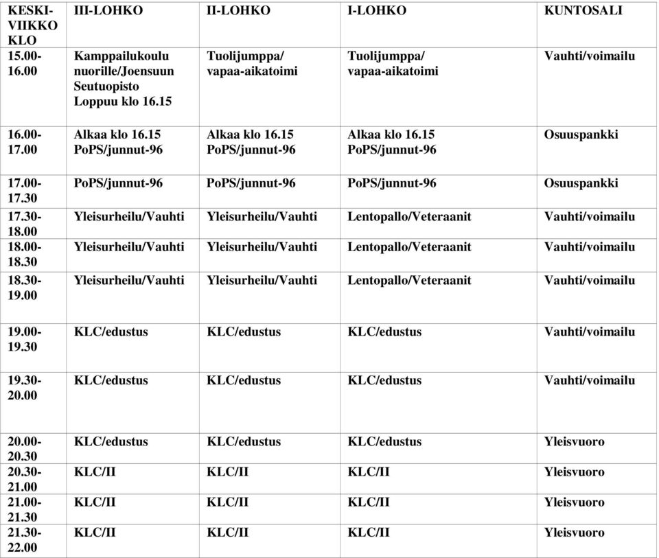 15 PoPS/junnut-96 Osuuspankki - - - PoPS/junnut-96 PoPS/junnut-96 PoPS/junnut-96 Osuuspankki Yleisurheilu/Vauhti Yleisurheilu/Vauhti Lentopallo/Veteraanit