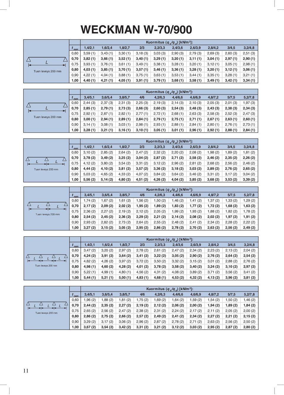 0,90 4,22 (1) 4,04 (1) 3,88 (1) 3,75 (1) 3,63 (1) 3,53 (1) 3,44 (1) 3,35 (1) 3,28 (1) 3,21 (1) 1,00 4,40 (1) 4,21 (1) 4,05 (1) 3,91 (1) 3,79 (1) 3,68 (1) 3,58 (1) 3,49 (1) 3,42 (1) 3,34 (1) 0,60 2,44