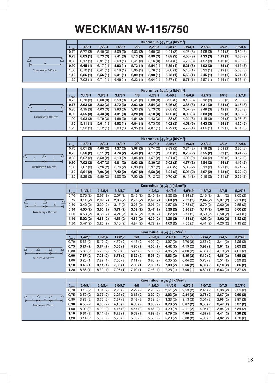 1,00 6,70 (1) 6,41 (1) 6,16 (1) 5,95 (1) 5,76 (1) 5,60 (1) 5,45 (1) 5,32 (1) 5,19 (1) 5,08 (3) 1,10 6,86 (1) 6,56 (1) 6,31 (1) 6,09 (1) 5,90 (1) 5,73 (1) 5,58 (1) 5,45 (1) 5,32 (1) 5,21 (1) 1,20 7,02