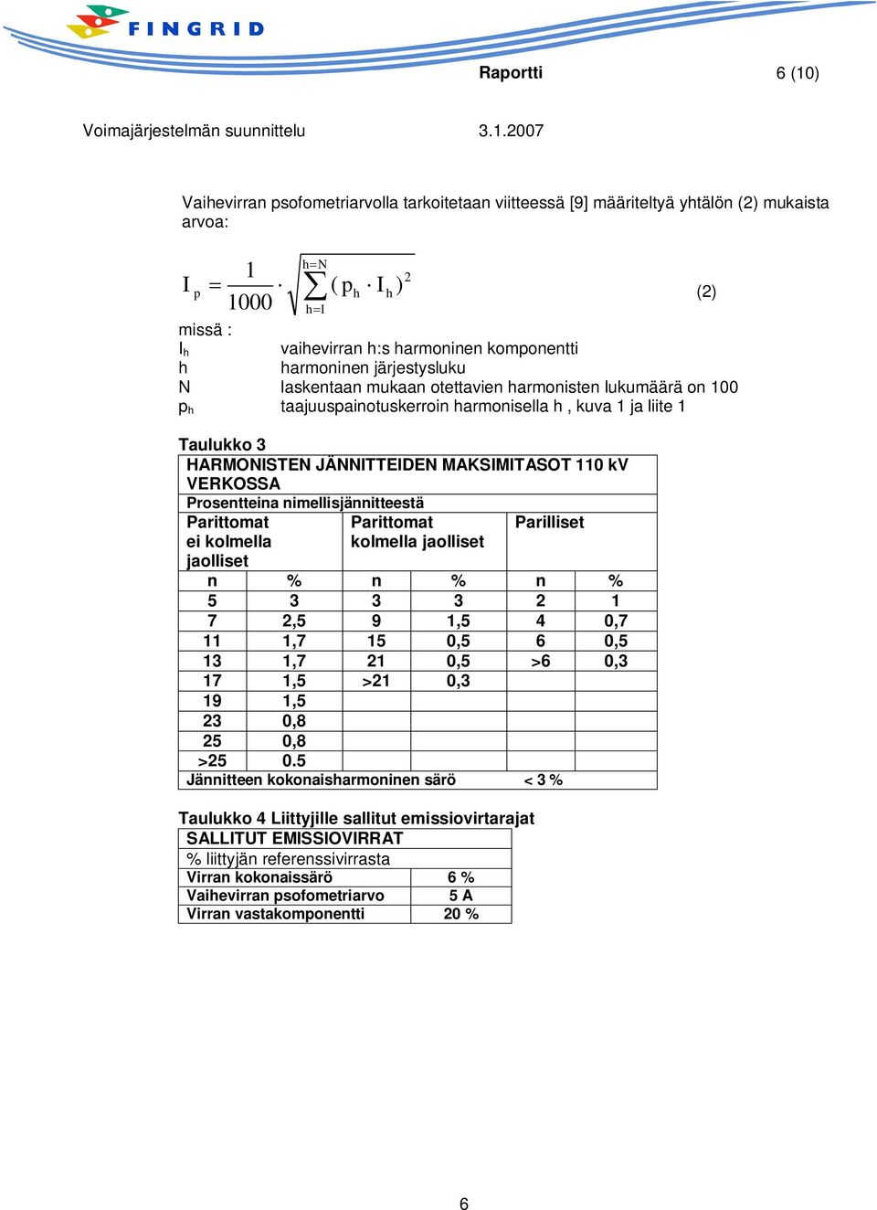 kv VERKOSSA Prosentteina nimellisjännitteestä Parittomat ei kolmella jaolliset Parittomat kolmella jaolliset Parilliset n % n % n % 5 3 3 3 2 1 7 2,5 9 1,5 4 0,7 11 1,7 15 0,5 6 0,5 13 1,7 21 0,5 >6