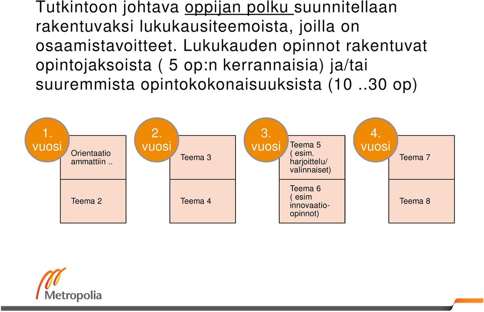 Lukukauden opinnot rakentuvat opintojaksoista ( 5 op:n kerrannaisia) ja/tai suuremmista